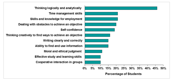 edudata-universities-should-teach-logical-and-analytical-thinking