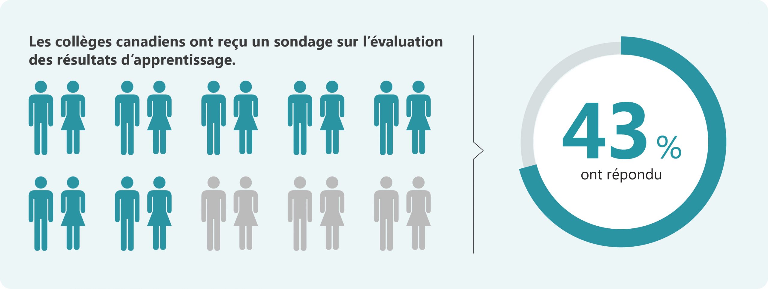 HEQCO_Infographics_French