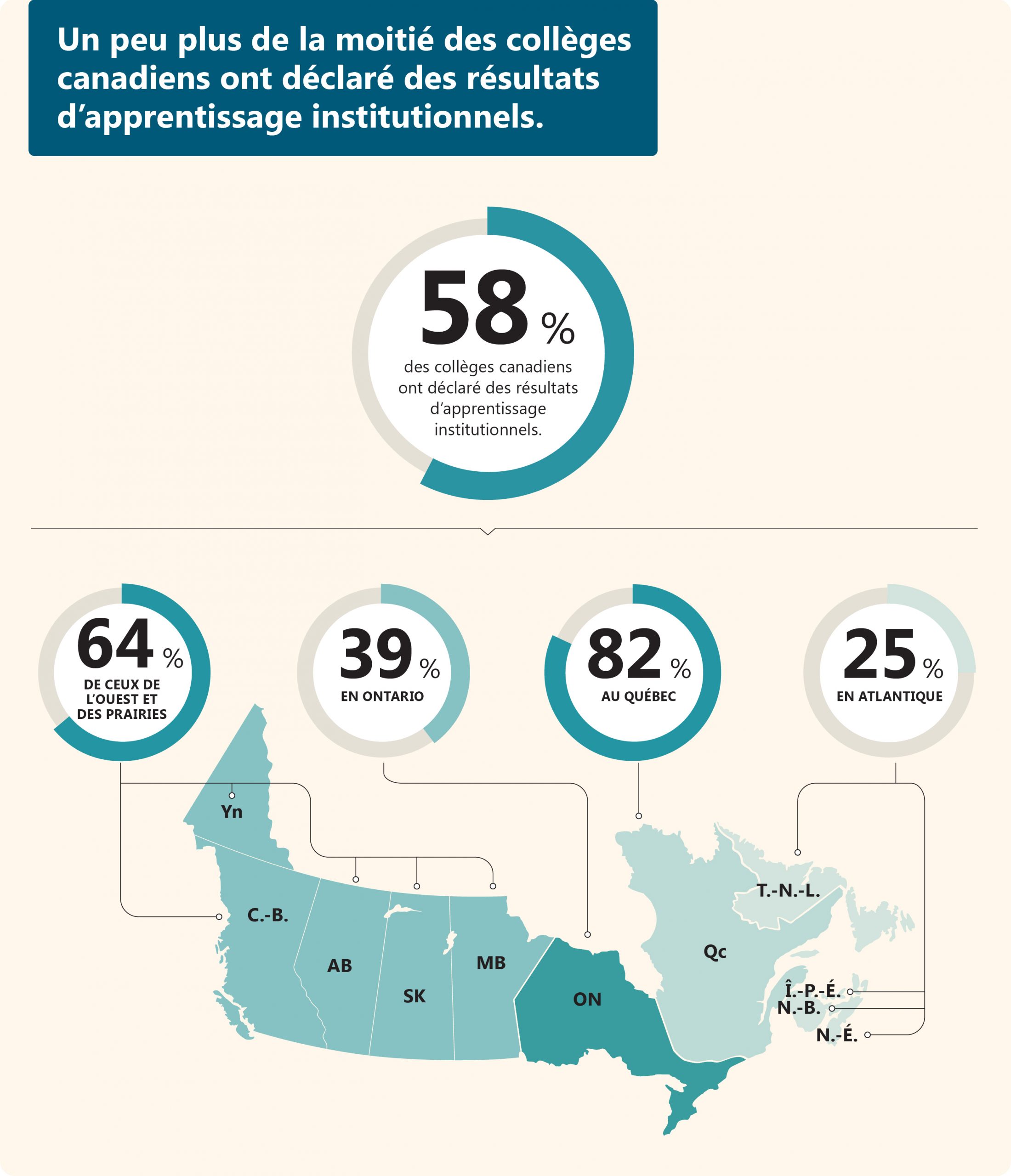 HEQCO_Infographics_French