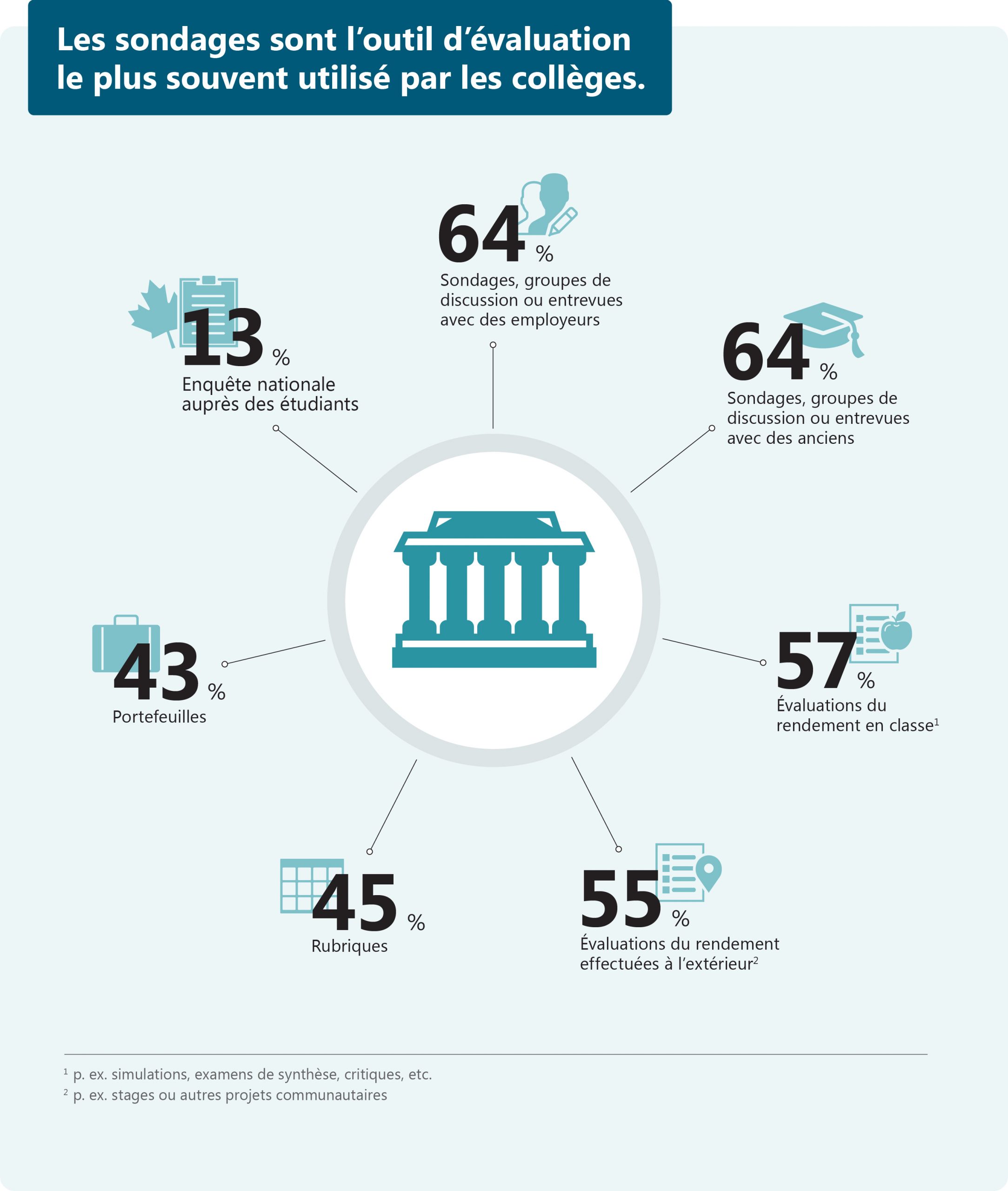 HEQCO_Infographics_French