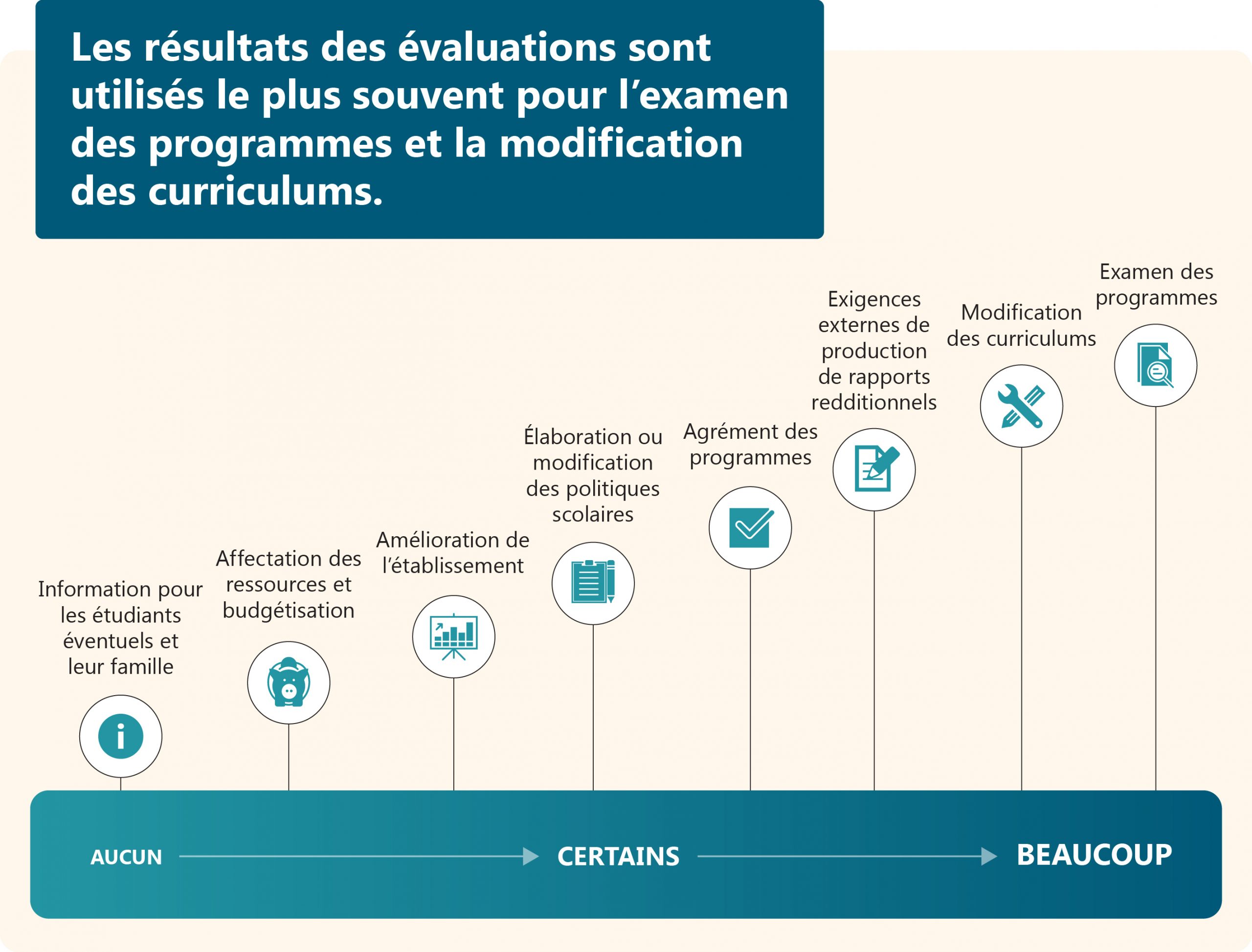 HEQCO_Infographics_French